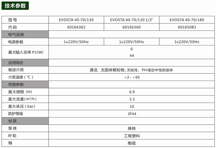 03技术参数.jpg